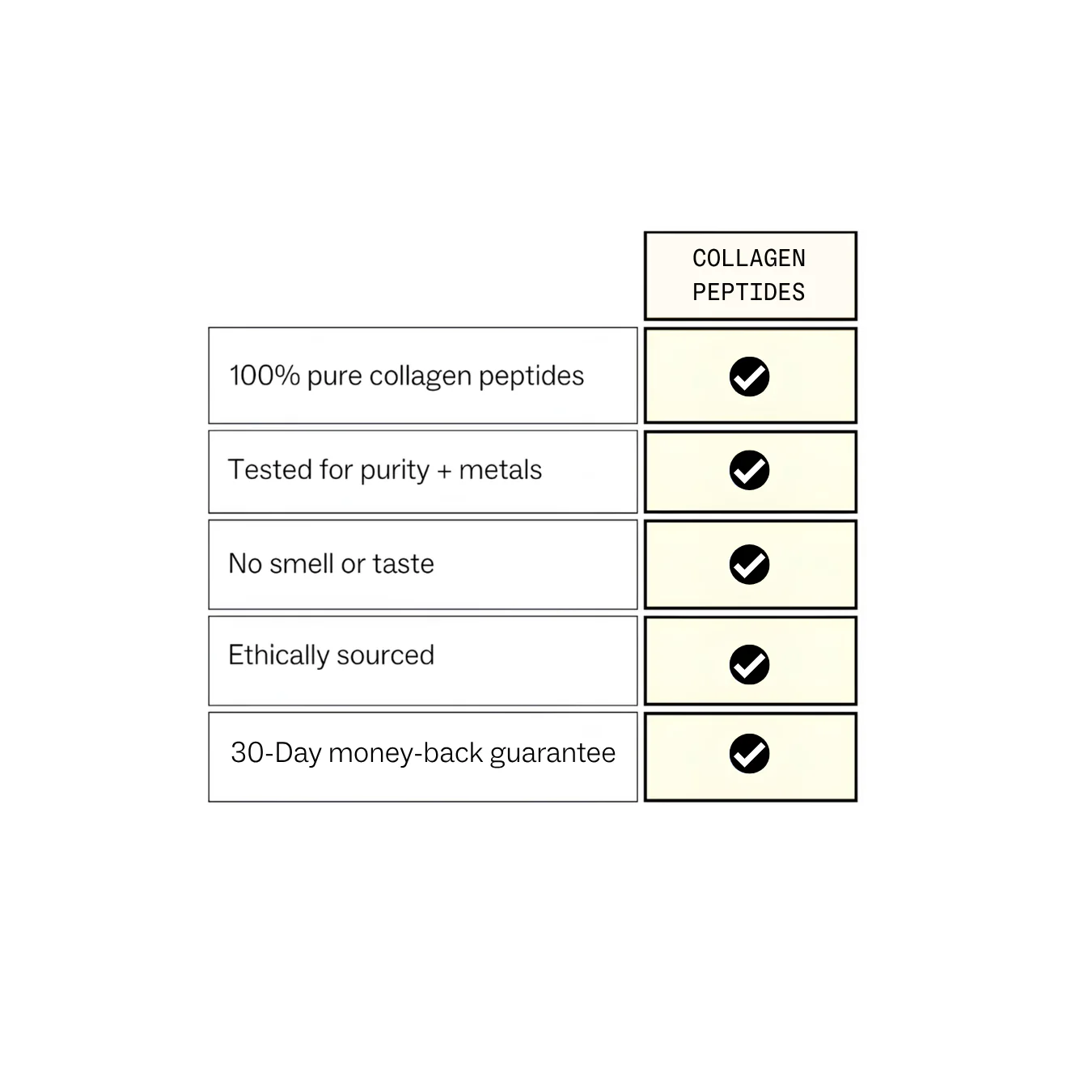 Collagen Peptides - Image 8