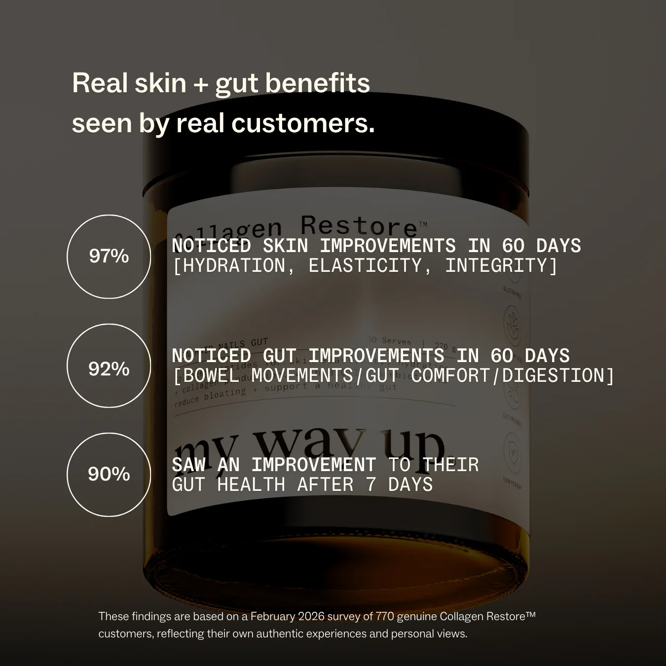 Collagen Restore™ - Image 9