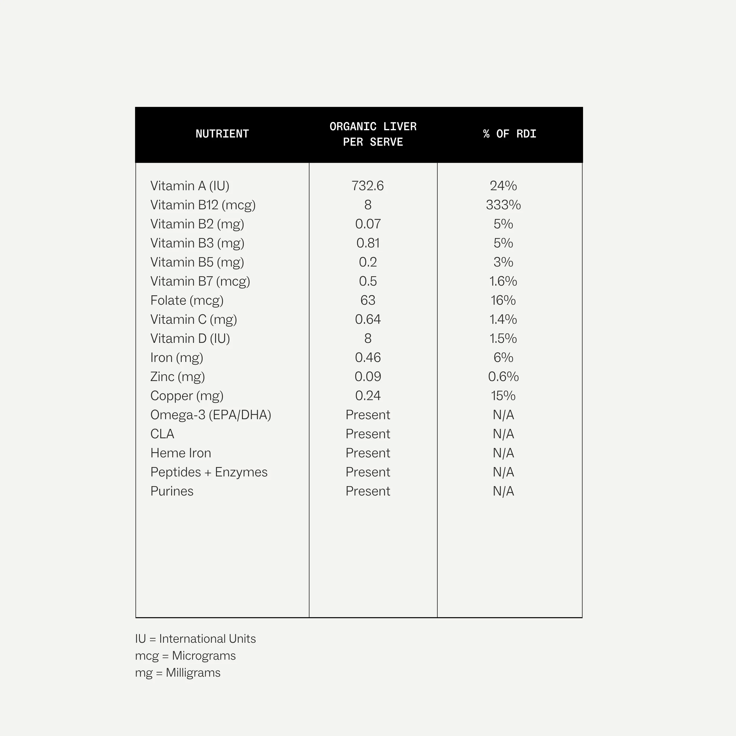 Organic Liver Capsules - Image 7